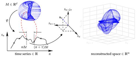Applied Sciences | Special Issue : Signal Processing and Machine ...