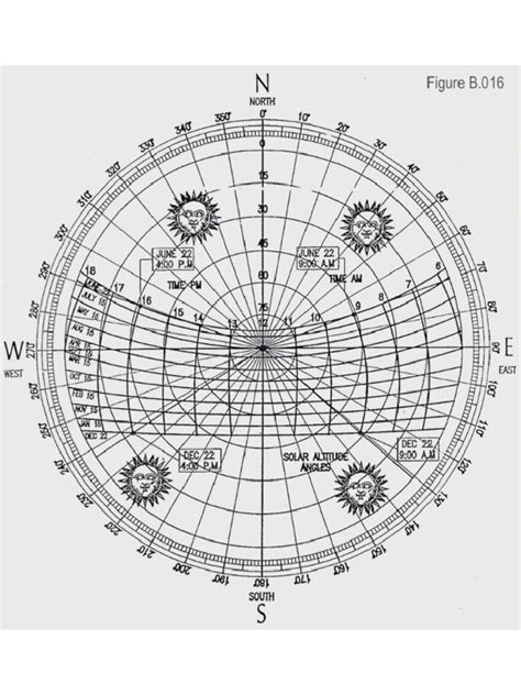How to Draw Sun Path Chart Diagram 的图像结果