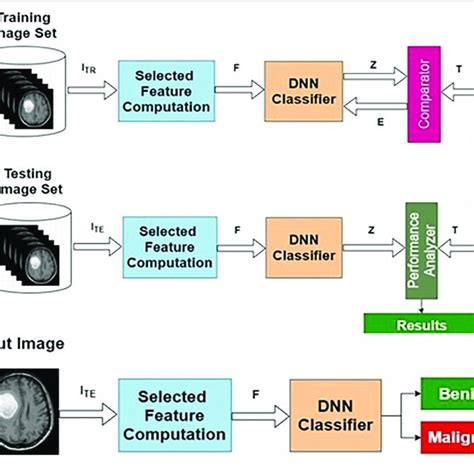 Image result for Feature Classifier