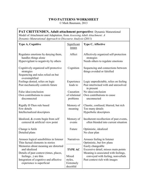 Image result for Group 2 Pattern