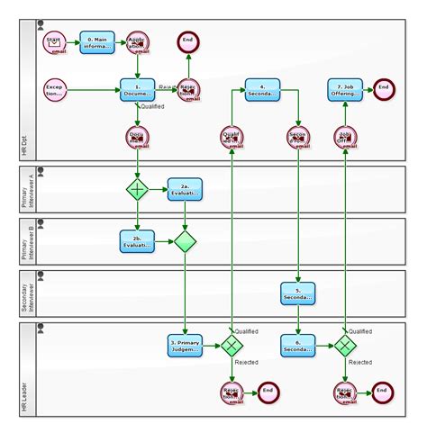 Recruiting 的图像结果