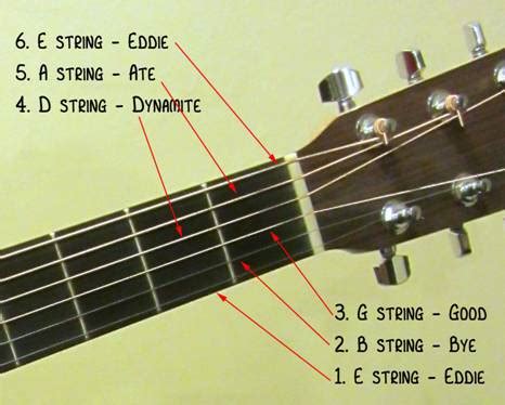 Image result for Guitar Tuning Tips