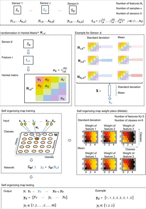 Image result for Algorithm Design