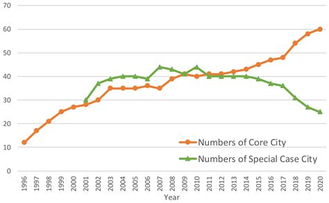 Economies of Scope and Local Government Expenditure: Evidence from ...