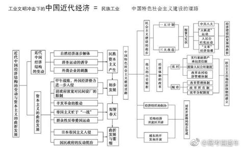 超级震撼的中国近现代史纲要时间轴PDF下载_考研_新东方在线