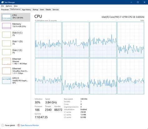 Image result for CPU Utilization Processor Utilization Is High