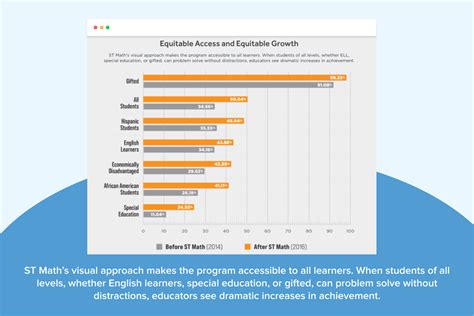 Image result for St Math App