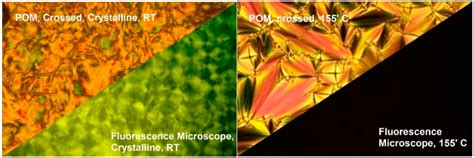 New Calamitic Mesogens Exhibiting Aggregation-Induced Emission (AIE)