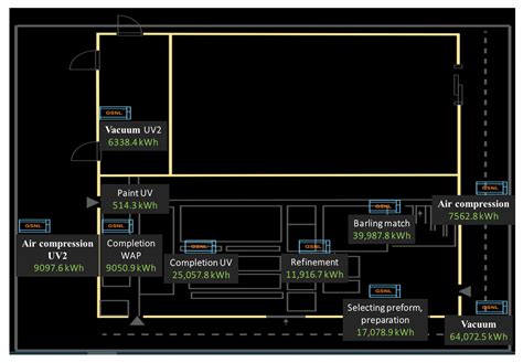 Assessment of Energy Efficiency Using an Energy Monitoring System: A ...