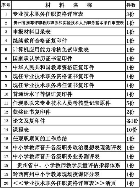 官方公布140项职业资格 你考的证在目录里吗？(表)_新闻中心_中国网