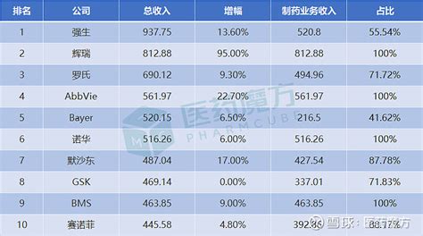 中国三星“社会责任发展指数”排名连续10年外企第一_凤凰网