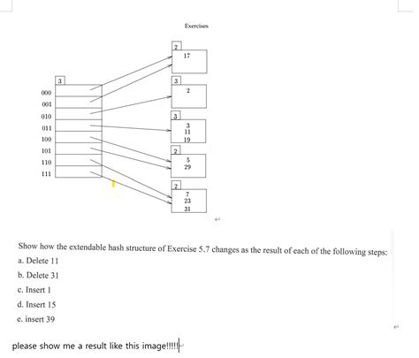 Image result for Extendable Hash Structure in DBMS