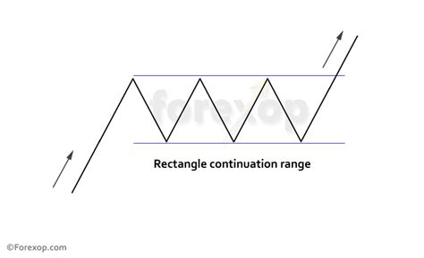 Forex Channel Patterns 的图像结果