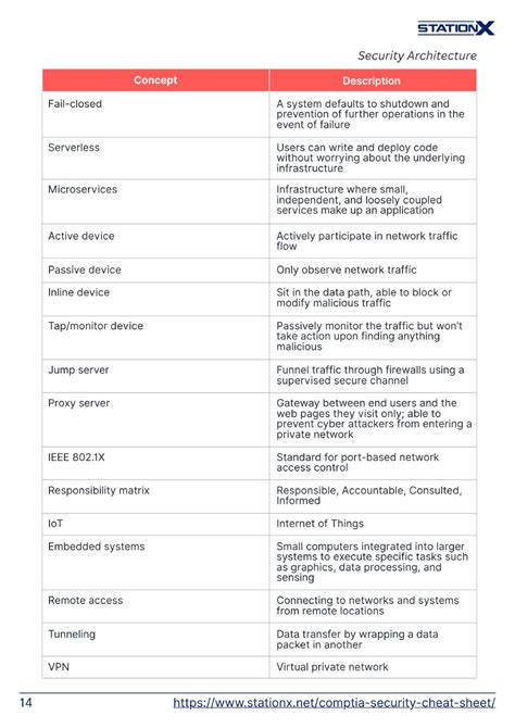 Image result for CompTIA Security+ Performance-Based Questions