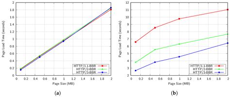 Evaluation of Modern Internet Transport Protocols over GEO Satellite Links