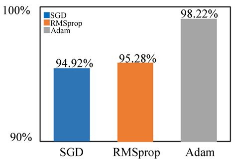 Health Status Recognition Method for Rotating Machinery Based on Multi ...