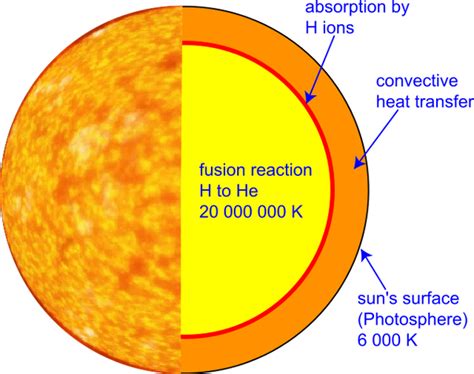 Image result for Sun Microsystems Java Applet