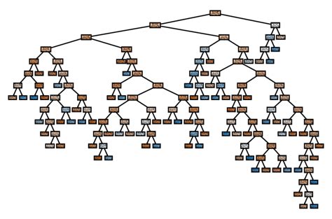 Decision Tree after pruning | Download Scientific Diagram