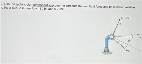 Image result for Rectangular Component Method