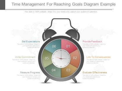 Image result for Time Management Objectives Examples