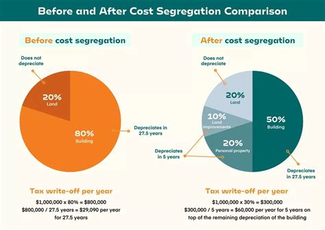 Cost Segregation Study 的图像结果