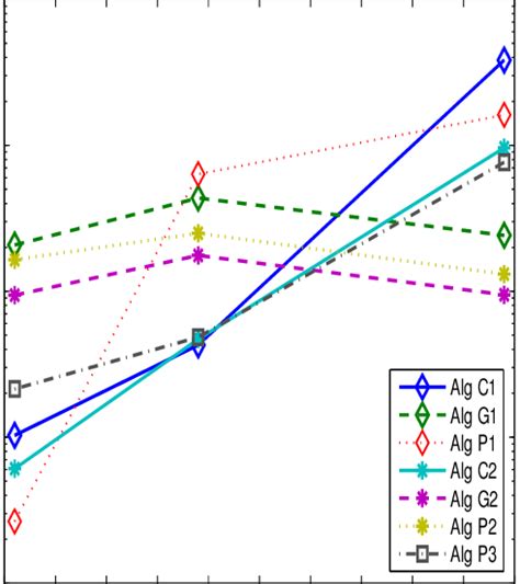 Image result for CPU Algorithms Are Parameterized