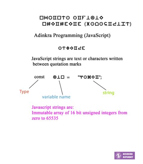 Image result for JavaScript Strings Example