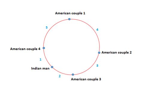 Probability: probability