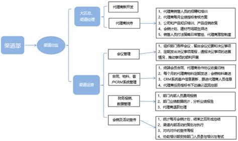 如何打造多渠道营销策略，六大多渠道营销步骤 - 秦志强笔记_网络新媒体营销策划、运营、推广知识分享