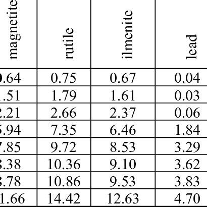 Image result for TVL Resolution Chart