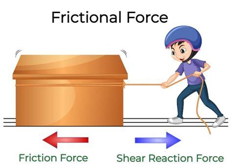 Work vs Friction 的图像结果