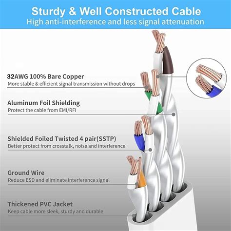 Buy Flat Cat7 Ethernet Cable | High-Speed Networking cable – FEDUS