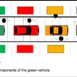 Mixed Model Line 的图像结果