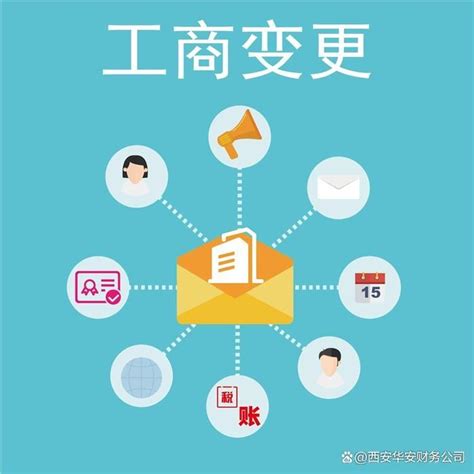 湖南省内企业跨区迁移流程分享 - 知乎