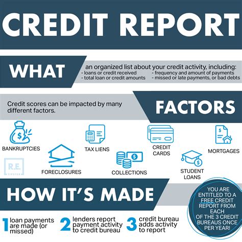 Unlock Your Credit Score: Get Your Report Free