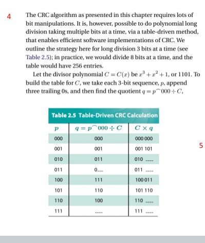 CRC Polynomial Algorithm Flowchart 的图像结果