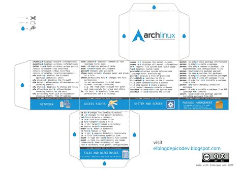Arch Linux cheat sheet [PDF and ODG] / Community Contributions / Arch ...