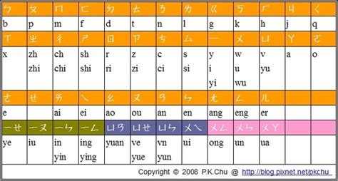 汉语拼音学习软件软件下载_汉语拼音学习软件应用软件【专题】-华军软件园