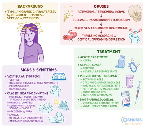 Vestibular Migraines: What Are They, Signs and Symptoms, Treatment | Osmosis - what triggers vestibular migraines