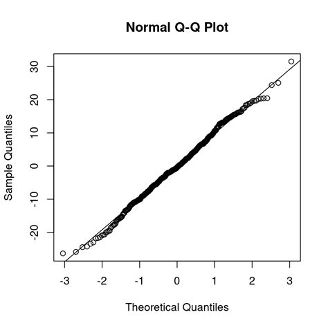 Image result for Stat Quest Mixed Models
