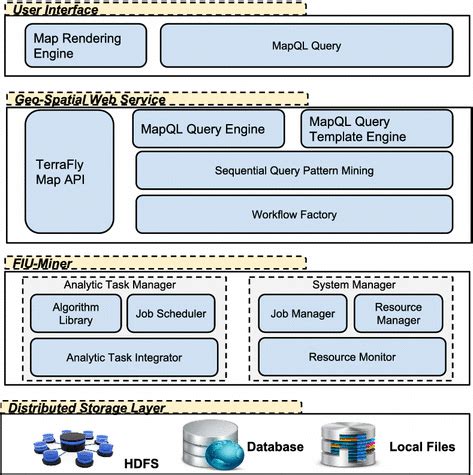 Image result for Spatial System