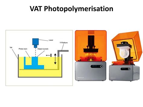 Different Types of Additive Manufacturing 的图像结果