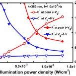 Back to Back Diode 的图像结果
