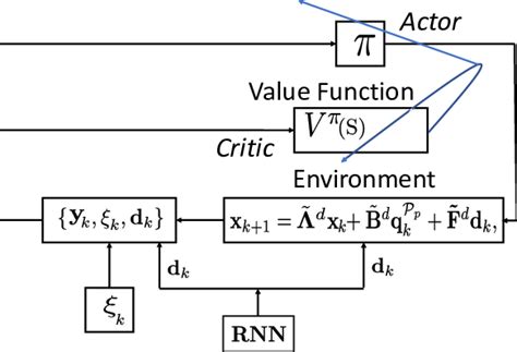 Image result for Read File DRL