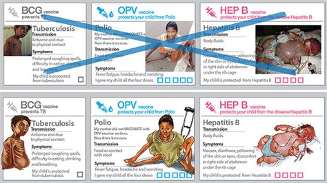 D'source Fear as a tool | Redesign Process | D'Source Digital Online ...