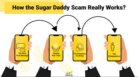 Sugar Daddy & Sugar Baby Scams: 8 Red Flags + Prevention Tips