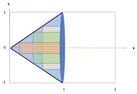 Image result for Cylindrical Shell Area