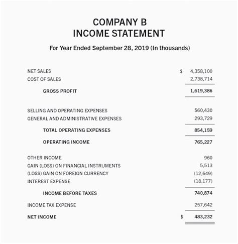 Image result for Pre Operating Cost