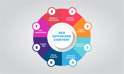 How Process Optimization Can Make Teams More Effective - Nividous ...