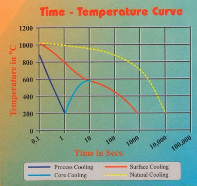 Steel Rolling Mill Plant Manufacturer Exporter India,Structure Rolling ...